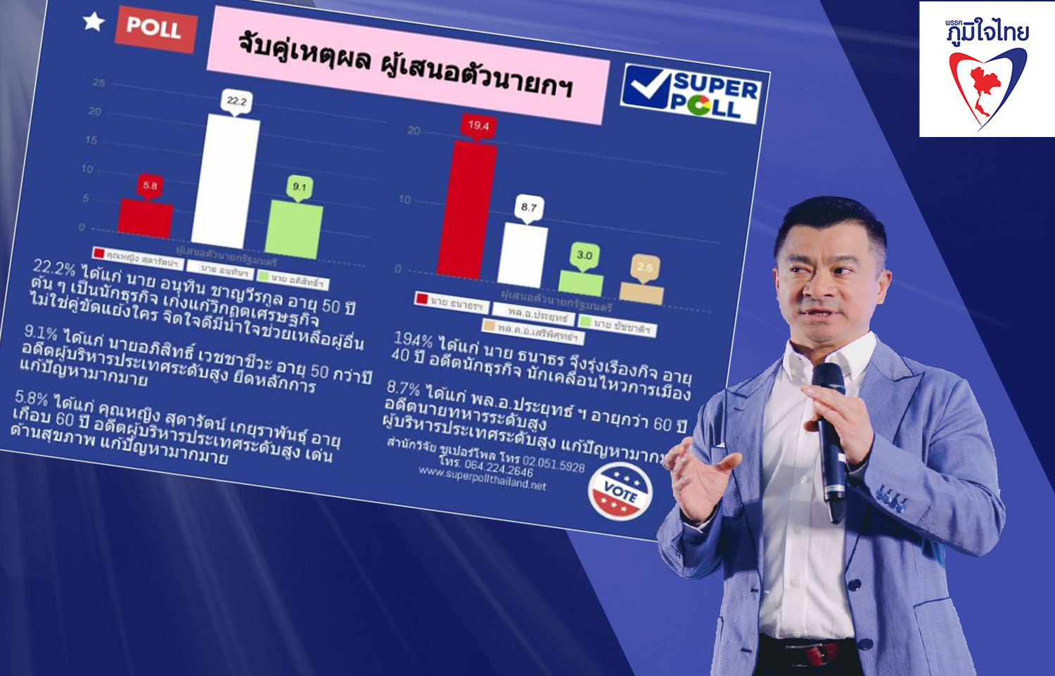 เศรษฐพงค์ เชื่อคนหนุน อนุทิน ชาญวีรกูล เป็นนายกรัฐมนตรี ผ่านซูเปอร์โพล เพราะมีคุณสมบัติเหมาะสม