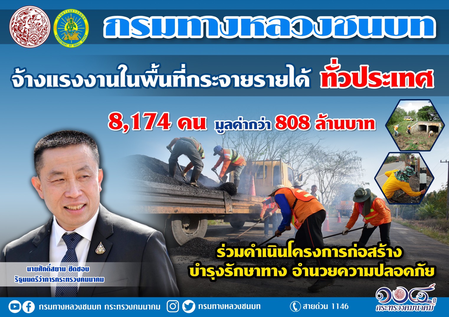 กรมทางหลวงชนบท จ้างแรงงานในพื้นที่กว่า 8 พันคน ทั่วประเทศ เพื่อกระจายรายได้สอดรับนโยบายรัฐมนตรีว่าการกระทรวงคมนาคม