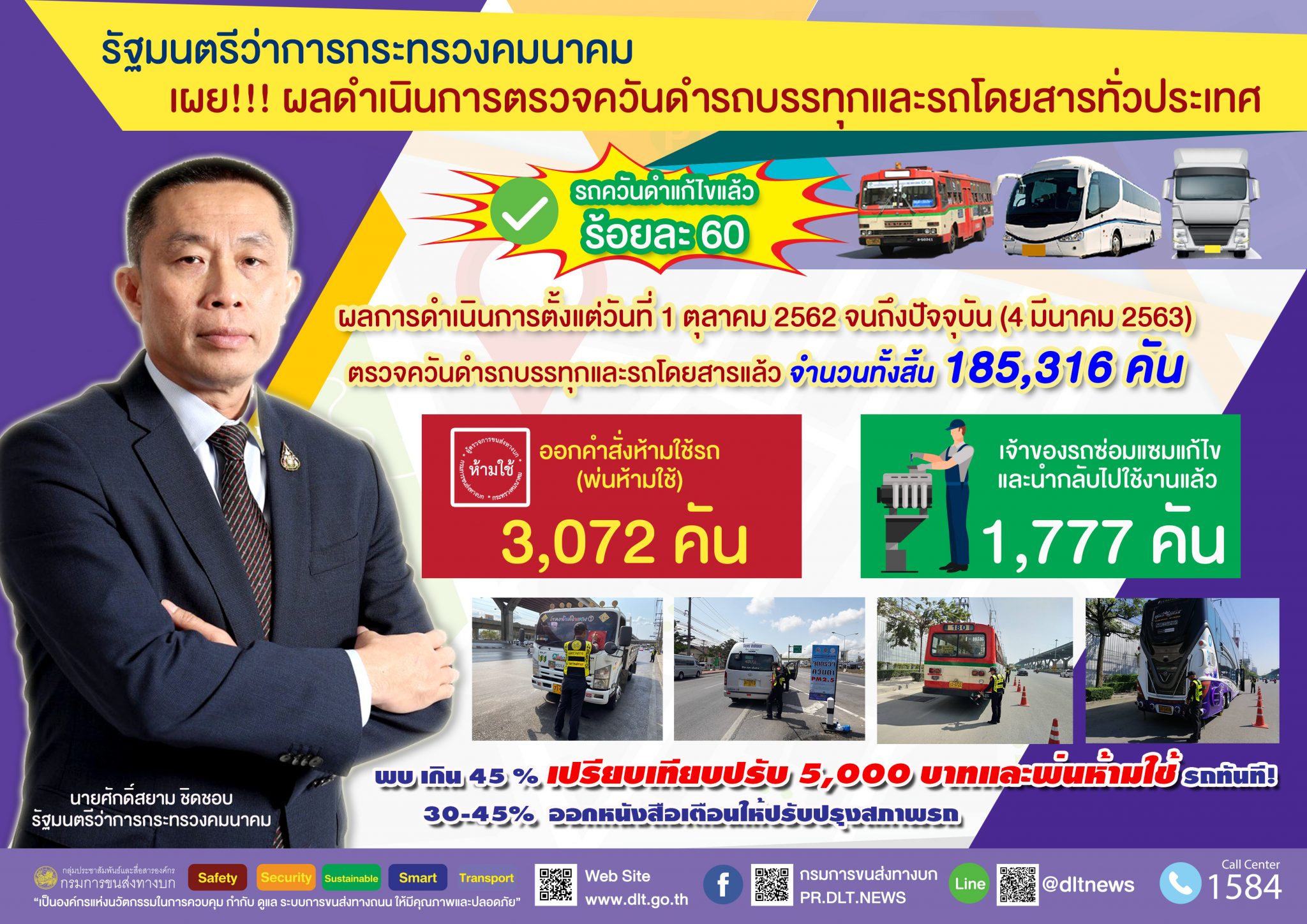 "รมว.ศักดิ์สยาม" สั่งการให้ทุกหน่วยงานในสังกัดดำเนินการแก้ปัญหาฝุ่น PM2.5 อย่างเร่งด่วน