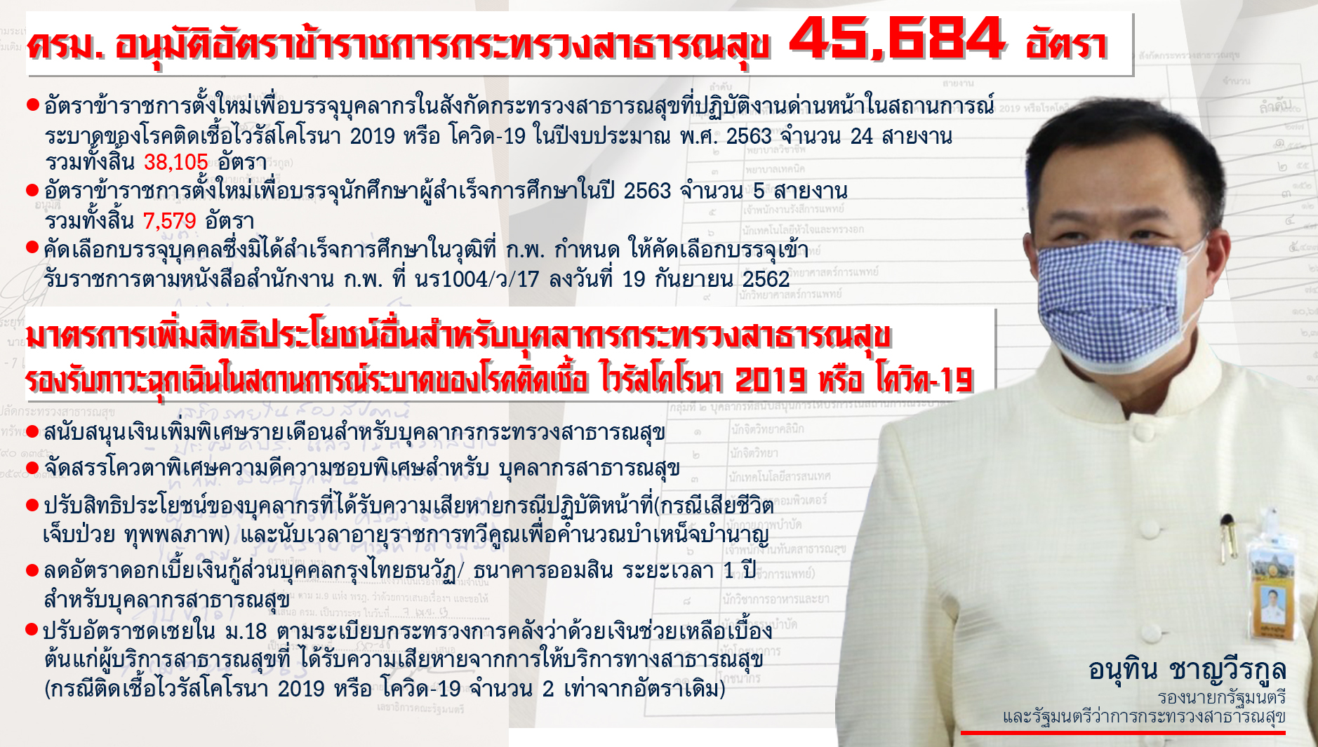 ครม. อนุมัติ อัตราข้าราชการกระทรวงสาธารณสุขตั้งใหม่ 45,684 อัตราและมาตรการเพิ่มสิทธิประโยชน์ให้บุคลากรทางการแพทย์สู้โควิด-19