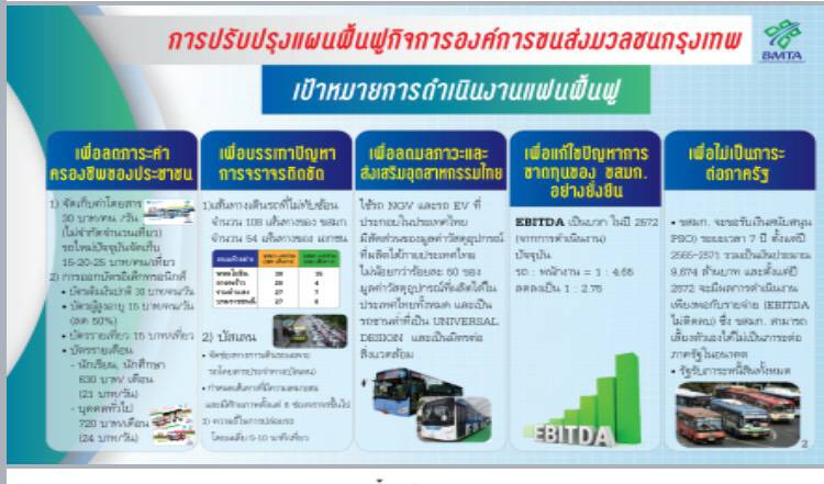 นายกฯ ฟื้นฟูขสมก.จันทร์นี้ ผอ.ขสมก.มั่นใจ คนร.เห็นชอบ ลดขาดทุน-ปชช.ได้ประโยชน์ ตามนโยบายของ รมว.คมนาคม