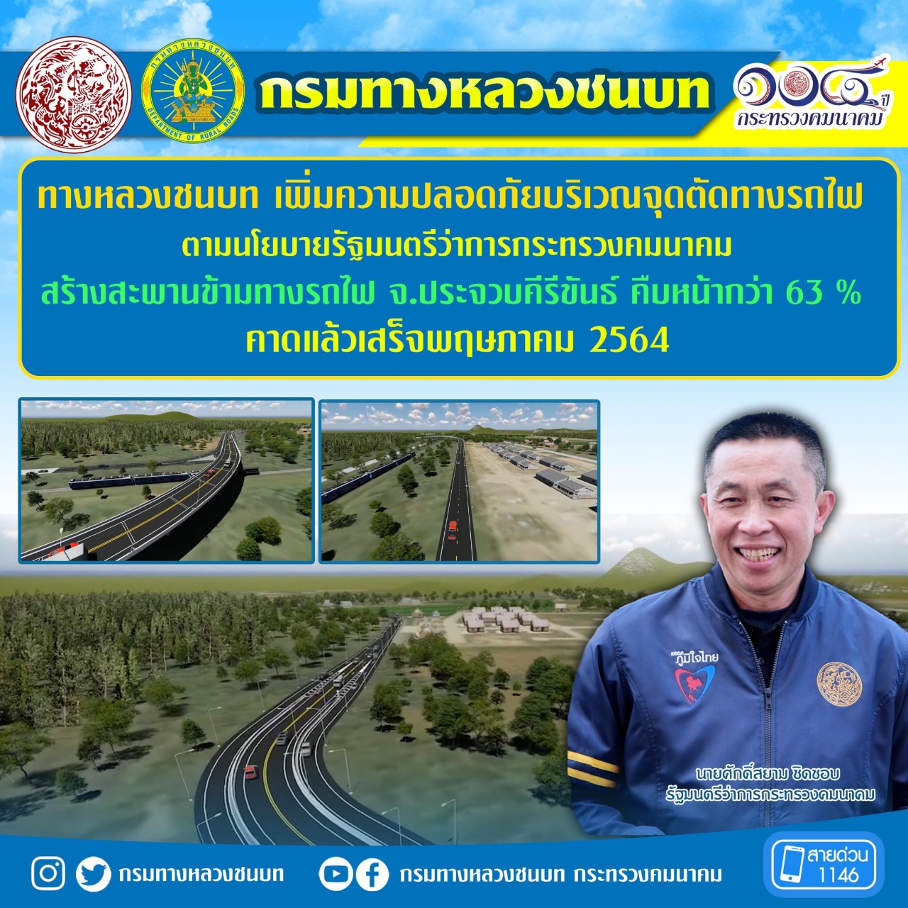 ทางหลวงชนบท เพิ่มความปลอดภัยบริเวณจุดตัดทางรถไฟ ตามนโยบายรัฐมนตรีว่าการกระทรวงคมนาคม สร้างสะพานข้ามทางรถไฟ จ.ประจวบคีรีขันธ์ คืบหน้ากว่า 63 % คาดแล้วเสร็จพฤษภาคม 2564