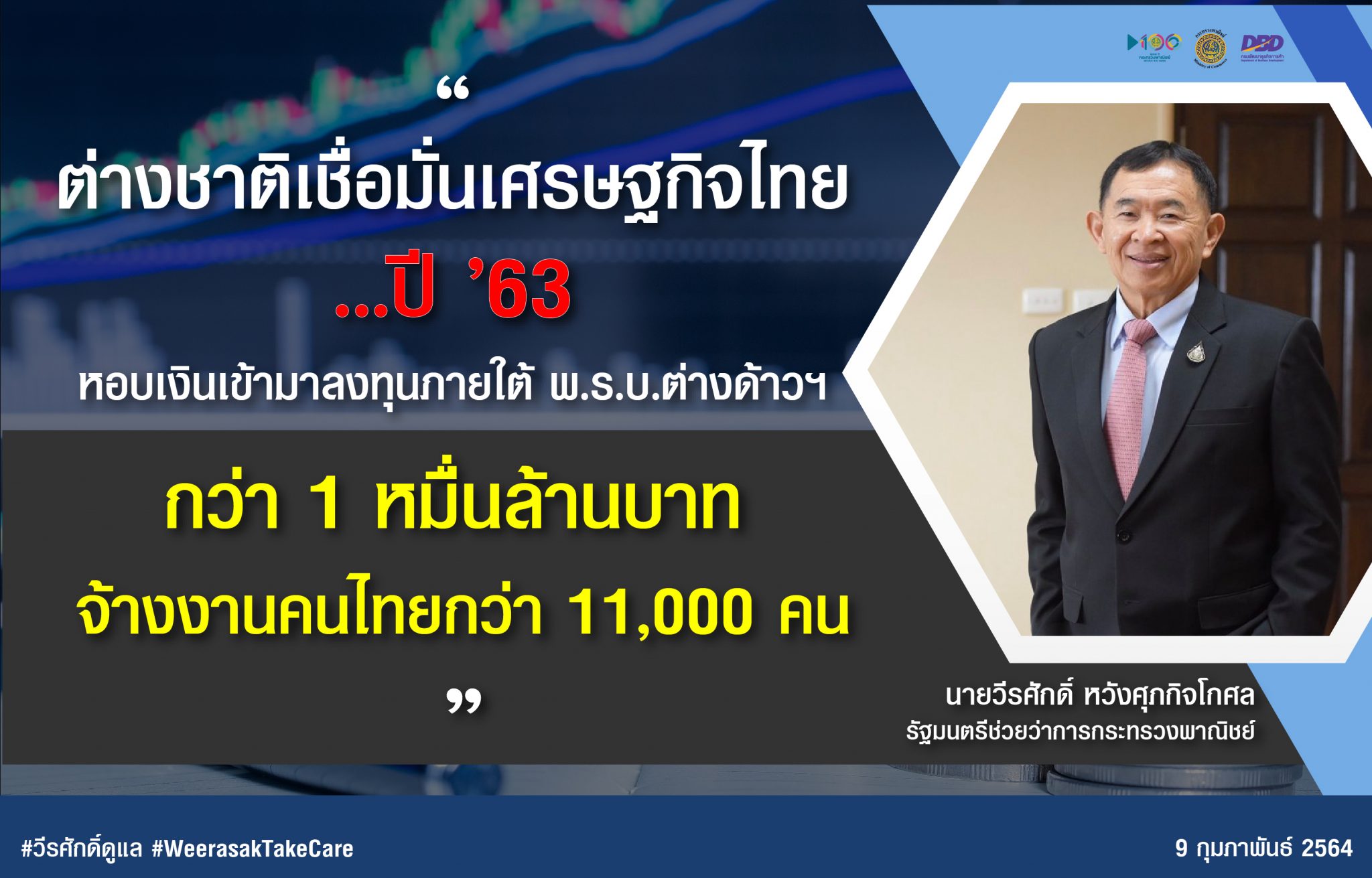 ต่างชาติเชื่อมั่นเศรษฐกิจไทย ...ปี ’63 หอบเงินเข้ามาลงทุนกว่า 1 หมื่นล้านบาท จ้างงานคนไทยกว่า 11,000 คน