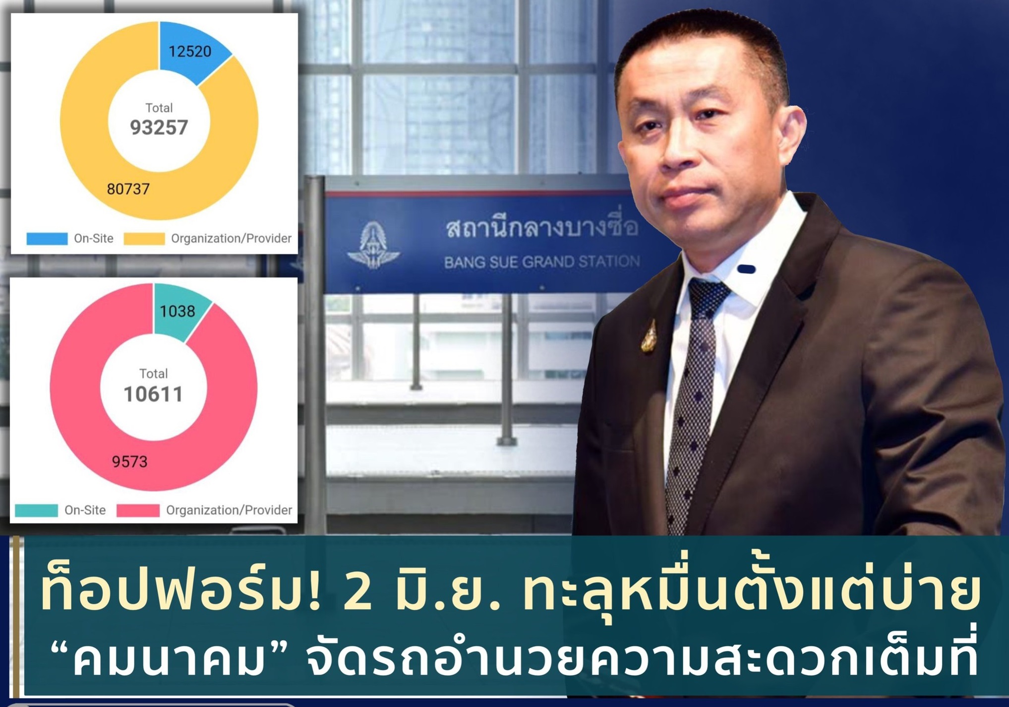 ท็อปฟอร์ม! “ศูนย์ฉีดวัคซีนกลางบางซื่อ” 2 มิ.ย. ทะลุหมื่นตั้งแต่บ่าย “คมนาคม” จัดรถอำนวยความสะดวกเต็มที่