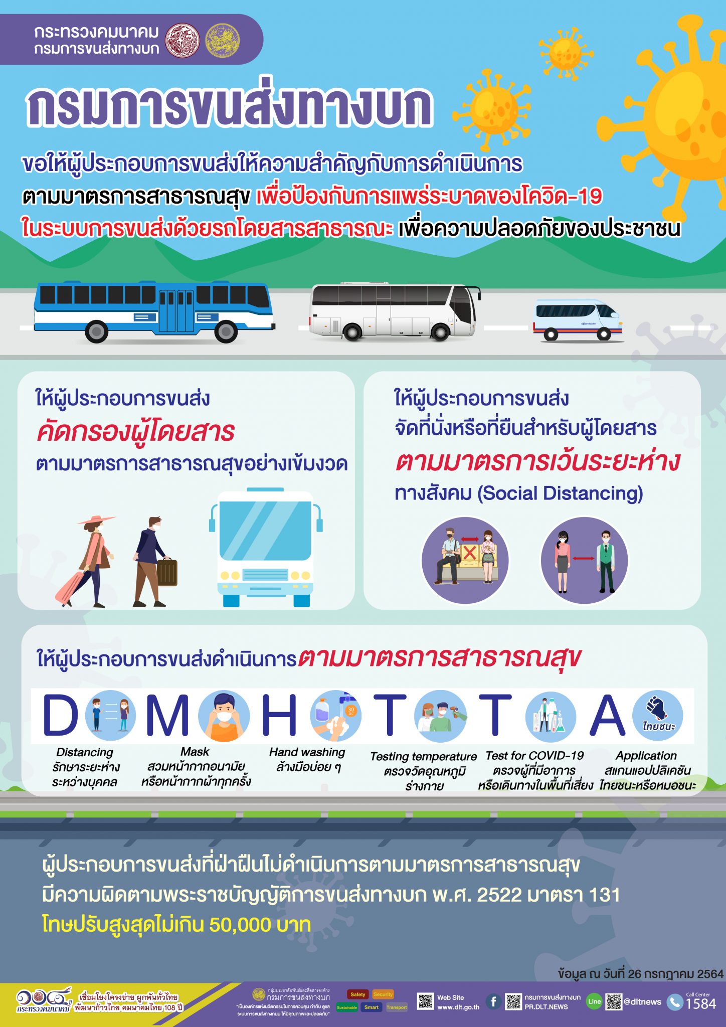 กรมการขนส่งทางบก เผย!!! คณะกรรมการควบคุมการขนส่งทางบกกลาง มีมติเพิ่มมาตรการสาธารณสุขเพื่อควบคุมการแพร่ระบาดของโรคโควิด-19 เป็นเงื่อนไขมาตรฐานบริการในการประกอบการขนส่ง