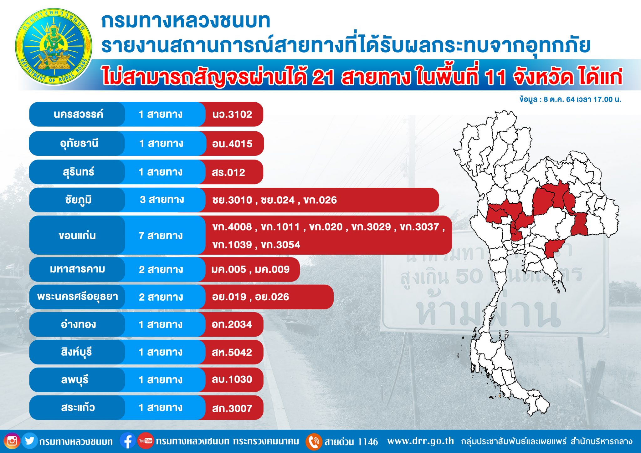 กรมทางหลวงชนบท รายงานสถานการณ์สายทางที่ได้รับผลกระทบจากอุทกภัยในพื้นที่ 14 จังหวัด พร้อมเข้าปรับปรุงซ่อมแซมเส้นทางที่ได้รับความเสียหาย ช่วยเหลือบรรเทาความเดือดร้อนให้ประชาชน ตามนโยบายของรัฐมนตรีว่าการกระทรวงคมนาคม
