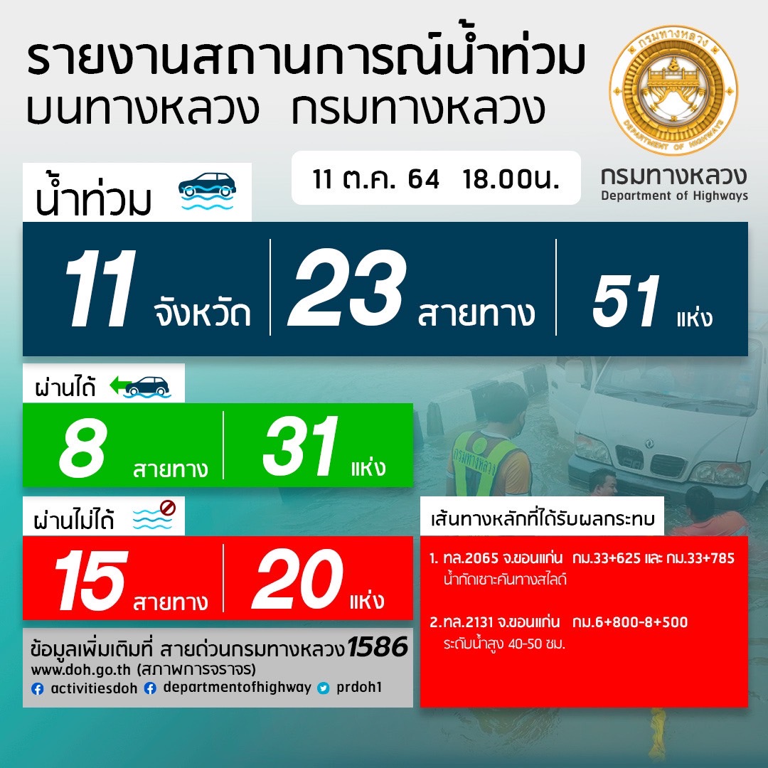 กรมทางหลวงขอรายงานสถานการณ์ น้ำท่วม และดินสไลด์ ในโครงข่ายทางหลวงตามนโยบายนายศักดิ์สยาม ชิดชอบ รัฐมนตรีว่าการกระทรวงคมนาคม วันจันทร์ ที่ 11 ตุลาคม 2564