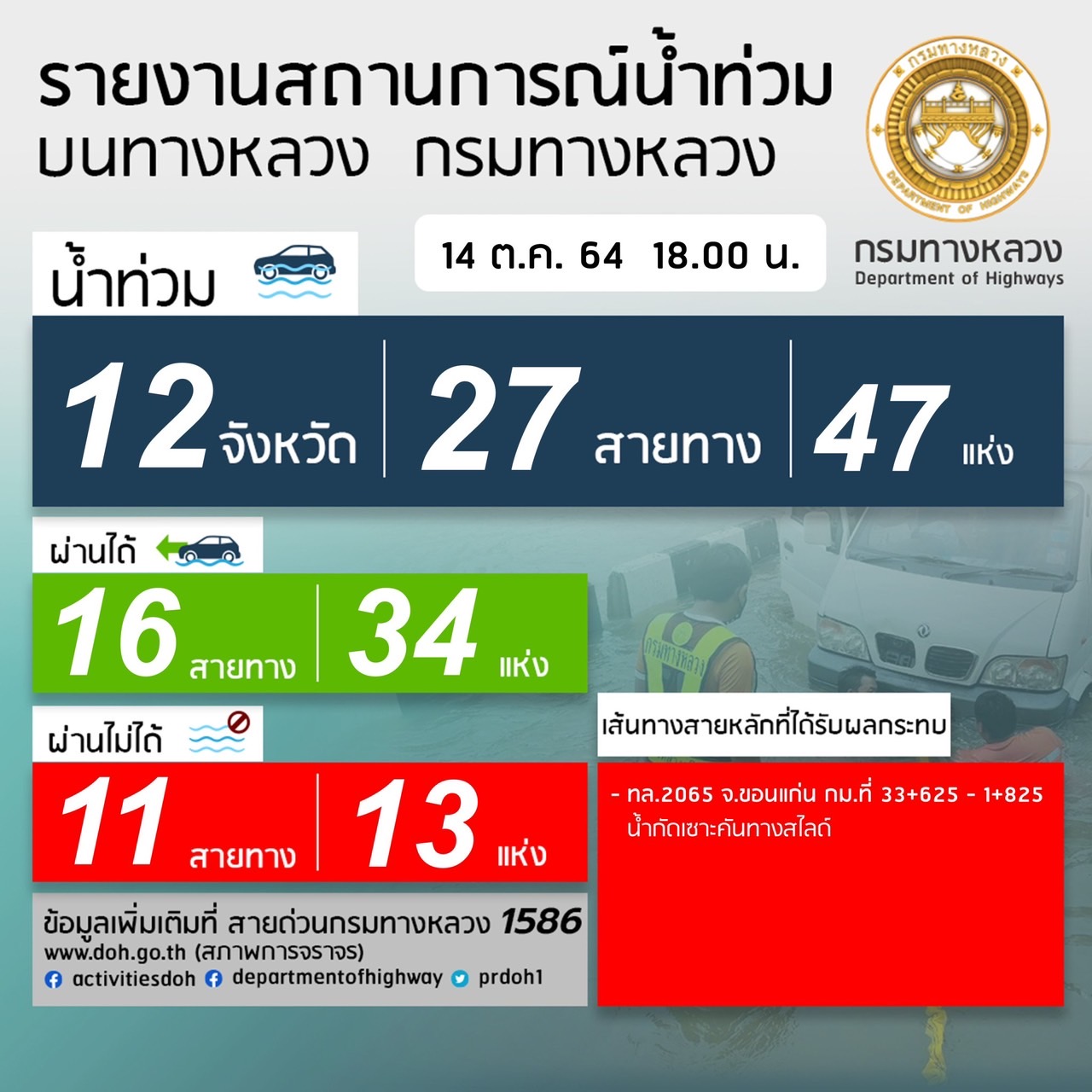 กรมทางหลวงรายงานสถานการณ์ น้ำท่วม และดินสไลด์ ในโครงข่ายทางหลวงตามนโยบายนายศักดิ์สยาม ชิดชอบ รัฐมนตรีว่าการกระทรวงคมนาคม วันพฤหัสบดีที่ 14 ตุลาคม 2564
