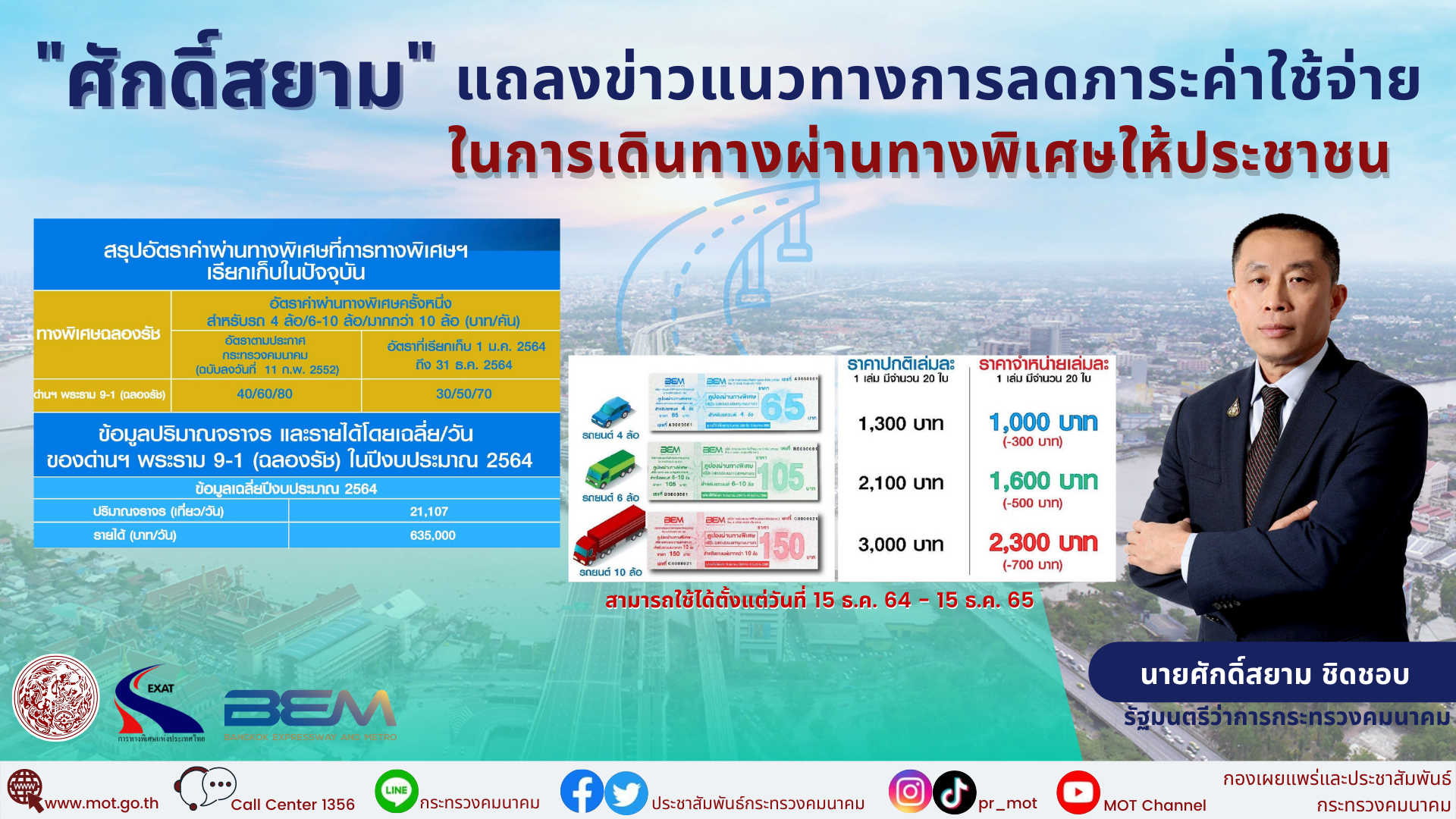 รมว.คค.ศักดิ์สยาม ชิดชอบ แถลงข่าวแนวทางการลดภาระค่าใช้จ่ายในการเดินทางผ่านทางพิเศษให้ประชาชน