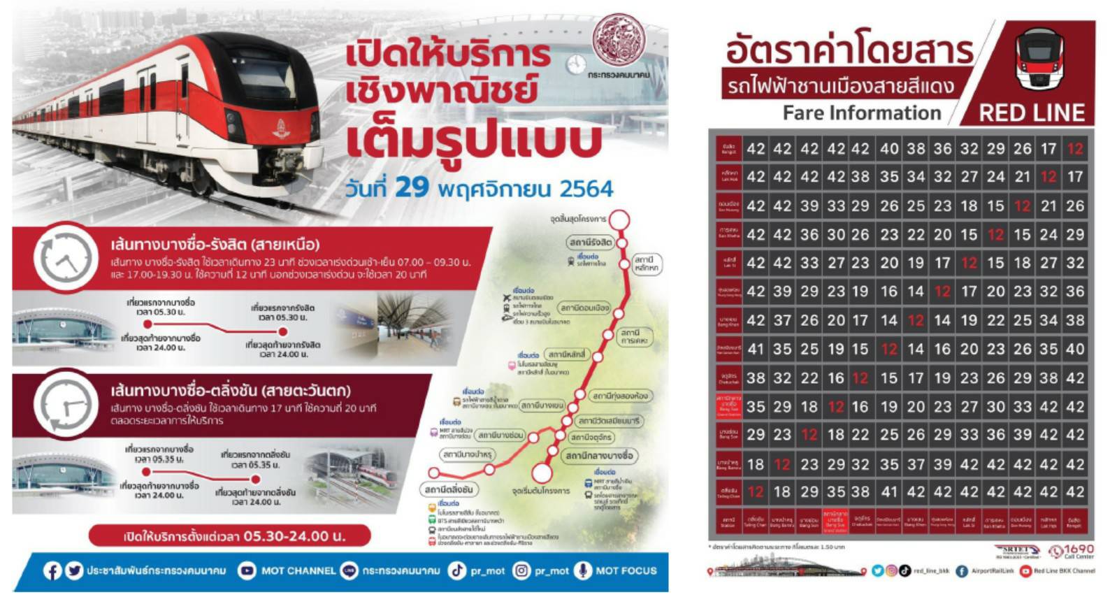 "ศักดิ์สยาม" รมว.คมนาคม ติดตามประสิทธิภาพการบริการหลังการเปิดบริการรถไฟชานเมือง (สายสีแดง) อย่างเป็นทางการ