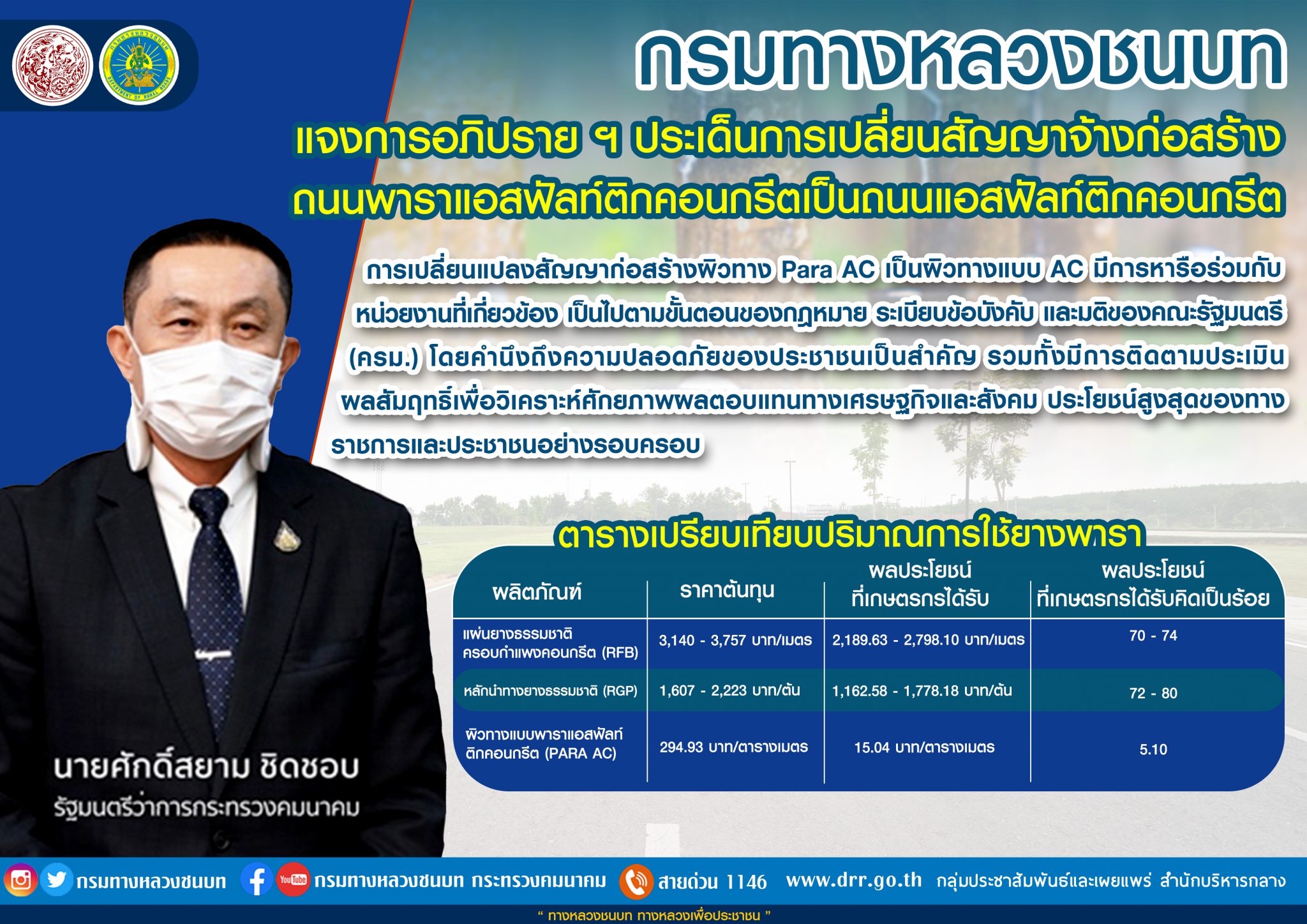 กรมทางหลวงชนบท แจงการอภิปรายฯ ประเด็นการเปลี่ยนแปลงสัญญาก่อสร้างถนนพาราแอสฟัลท์ติกคอนกรีตเป็นถนนแอสฟัลท์ติกคอนกรีต