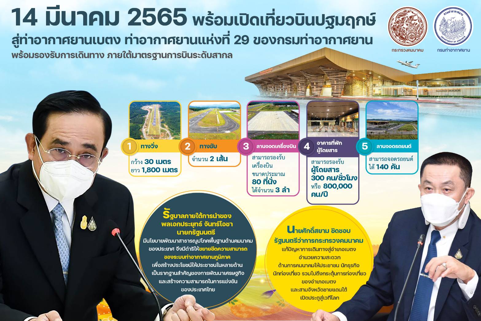 กระทรวงคมนาคมประชุมเตรียมความพร้อมต้อนรับนายกรัฐมนตรีให้เกียรติเป็นประธานในพิธีเปิดเที่ยวบินพาณิชย์ปฐมฤกษ์ท่าอากาศยานเบตง จังหวัดยะลา ในวันที่ 14 มีนาคม 2565