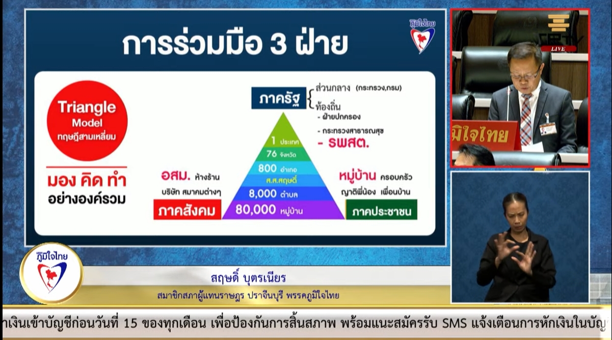 สฤษดิ์ บุตรเนียร "อภิปรายรายงานประจำปี 2565 พ.ร.บ. กองทุนสนับสนุนการสร้างเสริมสุขภาพ พ.ศ. 2544 แนะแนวทางการแก้ปัญหา ของโรงเรียนขนาดเล็ก"