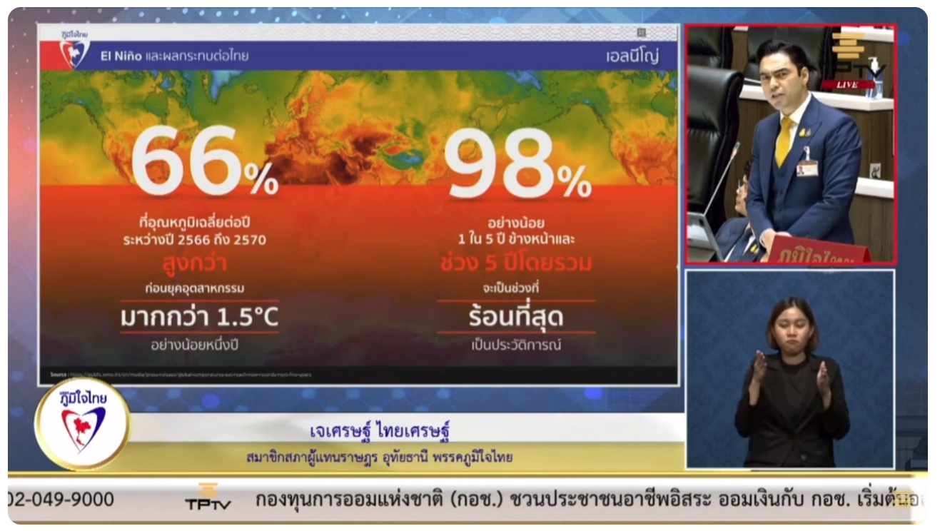 "เจเศรษฐ์ ไทยเศรษฐ์" สส.อุทัยธานี เรียกร้องให้รัฐบาลประกาศสถานการณ์ฉุกเฉิน เพื่อเร่งแก้ไขปัญหาภัยแล้ง จากปรากฏการณ์ "เอลนีโญ" เพื่อเกษตรกรทั่วประเทศ