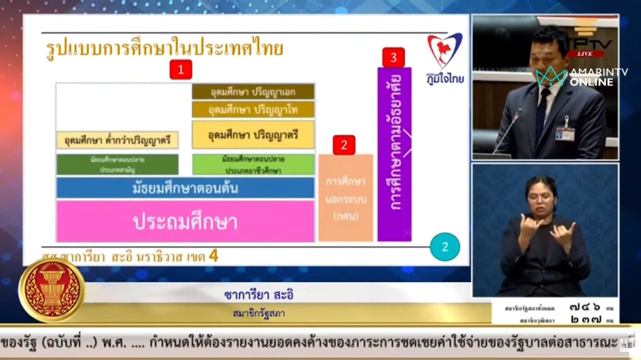 “สส.ซาการียา สะอิ” อภิปราย หนุน นโยบายการศึกษาที่สานต่อ ธนาคารหน่วยกิต เครดิตแบงก์ การศึกษาคือหัวใจ ของการพัฒนาคน "Lifelong Learning"