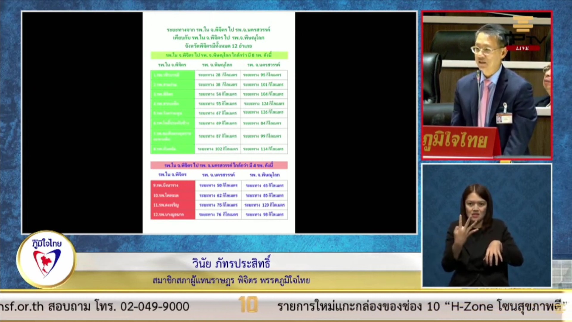 "สส.วินัย" วอน สธ.พิจารณาอนุญาตในการส่งตัวผู้ป่วย จาก จ.พิจิตร ไปยัง รพ.ในจังหวัดพิษณุโลก เพื่อลดระยะเวลาในการเดินทาง และค่าใช้จ่าย