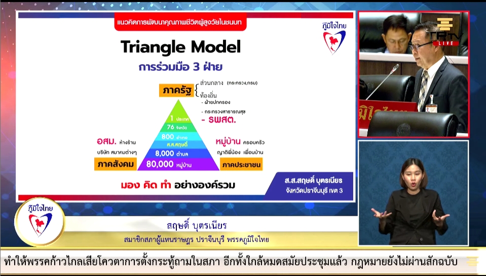 “สส.สฤษดิ์ บุตรเนียร” ขอให้สภาพิจารณาแก้ไขปัญหาการจ้างงาน และเพิ่มทักษะแรงงานผู้สูงอายุ เพื่อส่งเสริม และพัฒนาศักยภาพแรงงานผู้สูงอายุให้สูงขึ้น