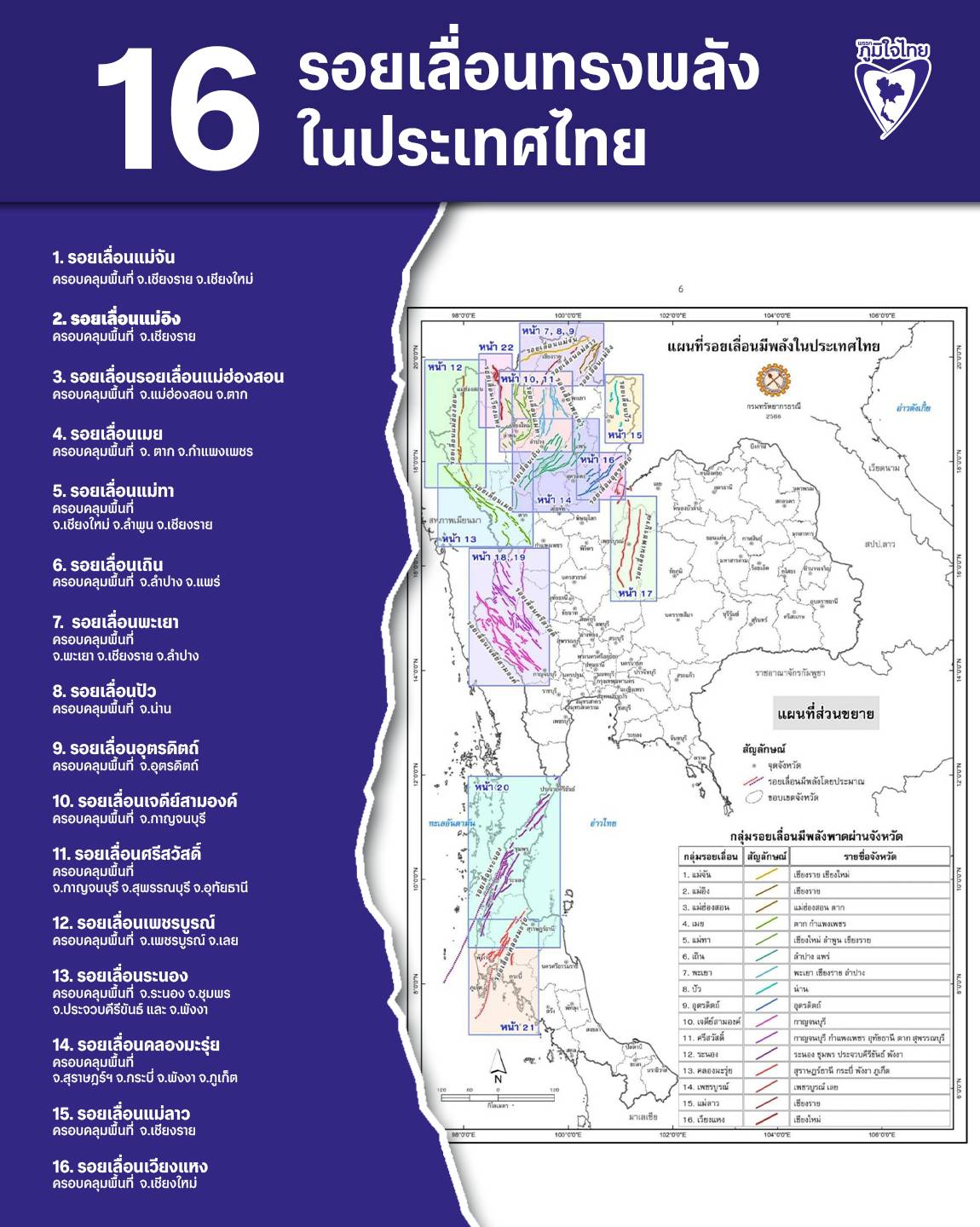 เปิด 16 รอยเลื่อนมีพลังในประเทศไทย !